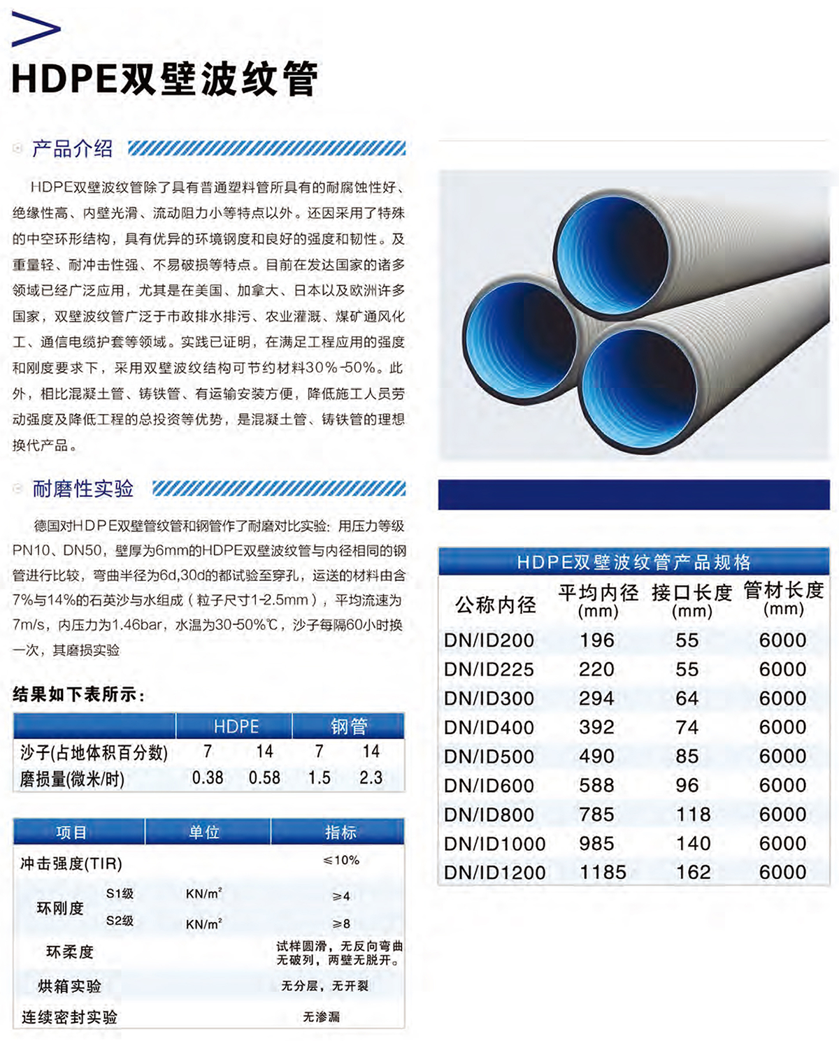 統(tǒng)塑管業(yè)C-PVC高壓電力護(hù)套管,統(tǒng)塑管業(yè)HDPE多肋增強(qiáng)纏繞波紋管,湖南統(tǒng)塑管業(yè)有限公司
